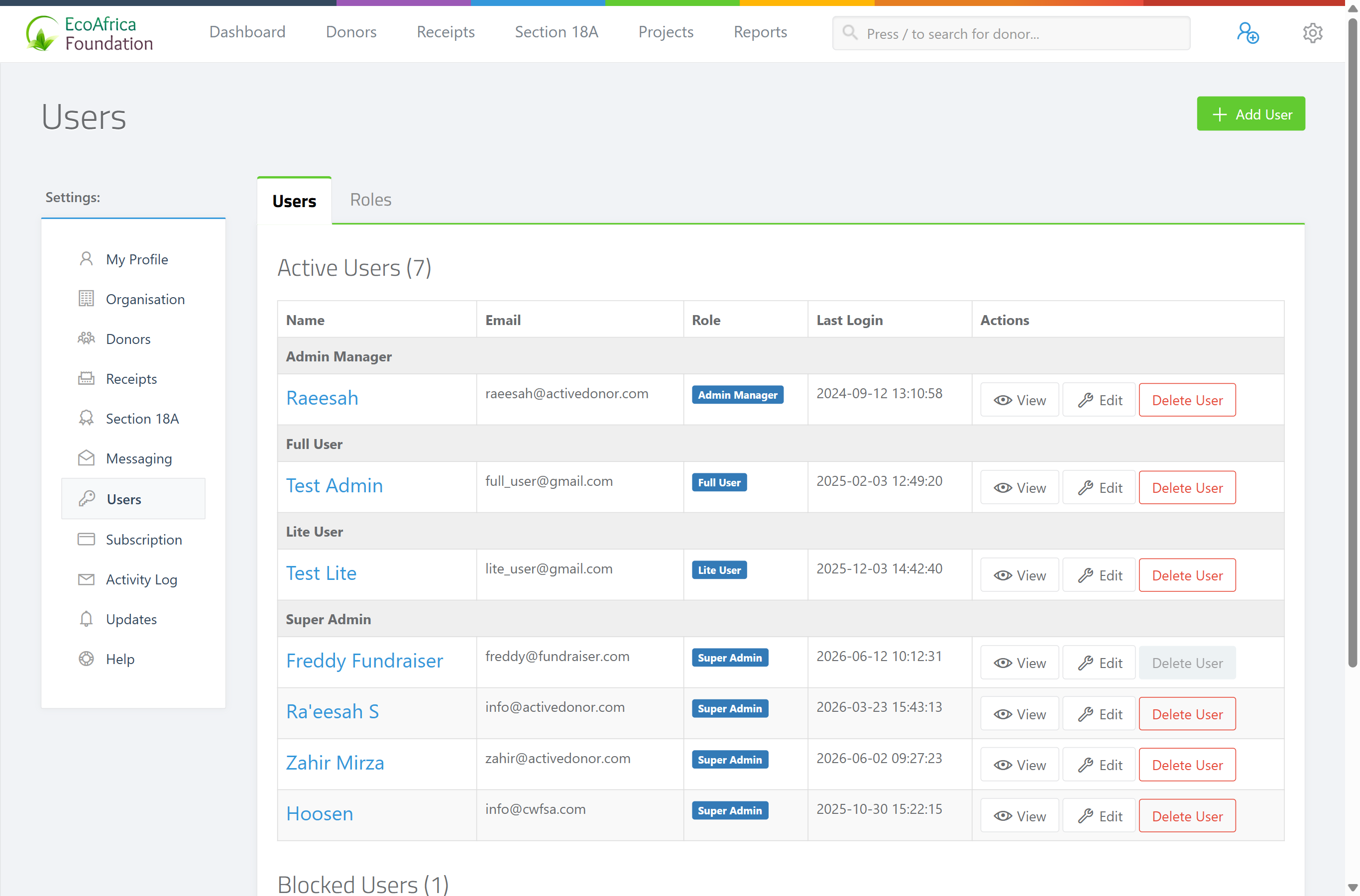 The Users page showing the Users / Roles tabs, the Active Users table grouped by role with the Name, Email, Role, Last Login and Actions columns and View / Edit / Delete User buttons, the green Add User button, and the "Total user count" footer.
