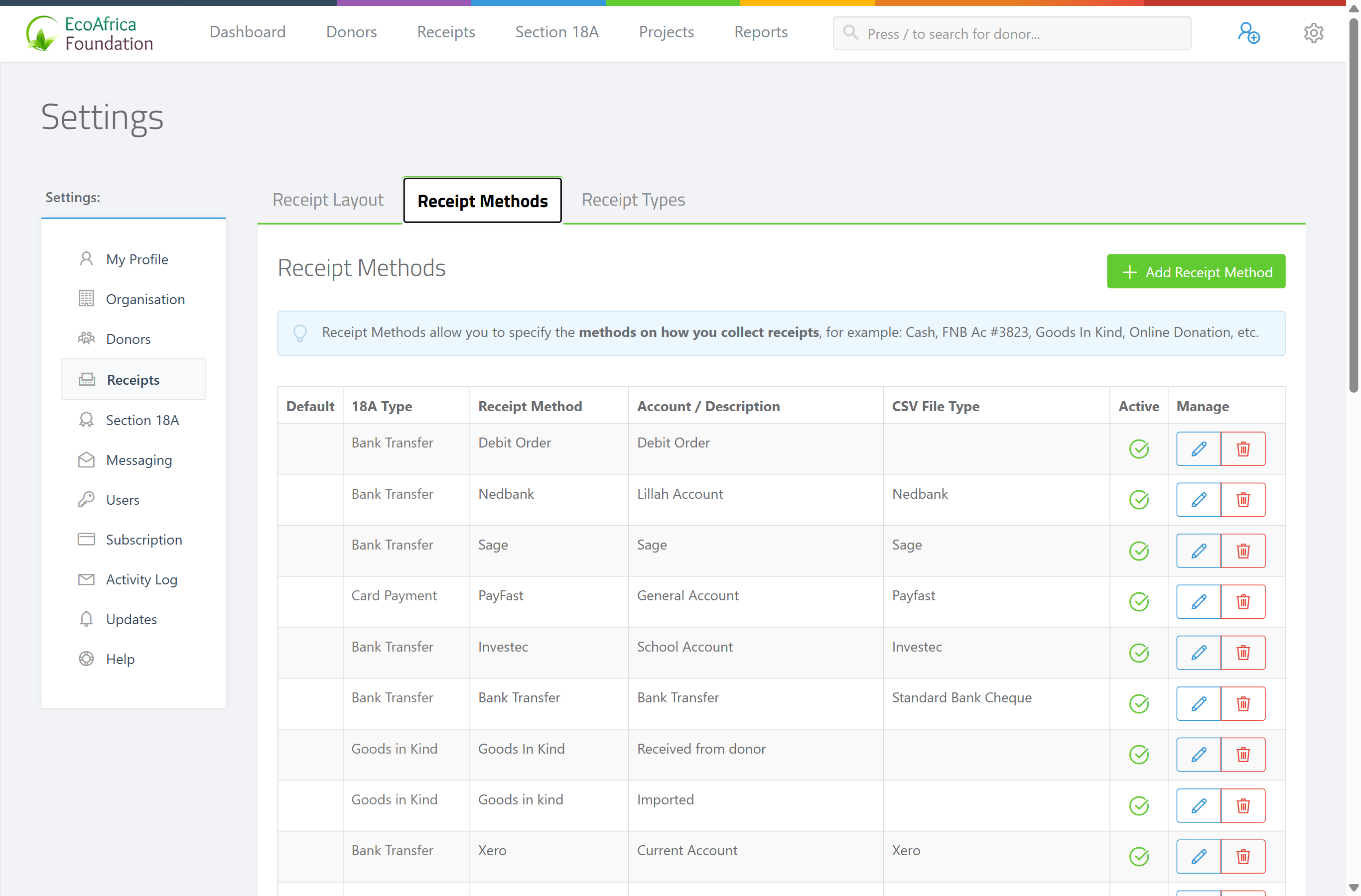 The Receipt Methods tab under Settings → Receipts — the table with Default, 18A Type, Receipt Method (name), Account / Description, CSV File Type and Active columns, plus the green Add Receipt Method button.