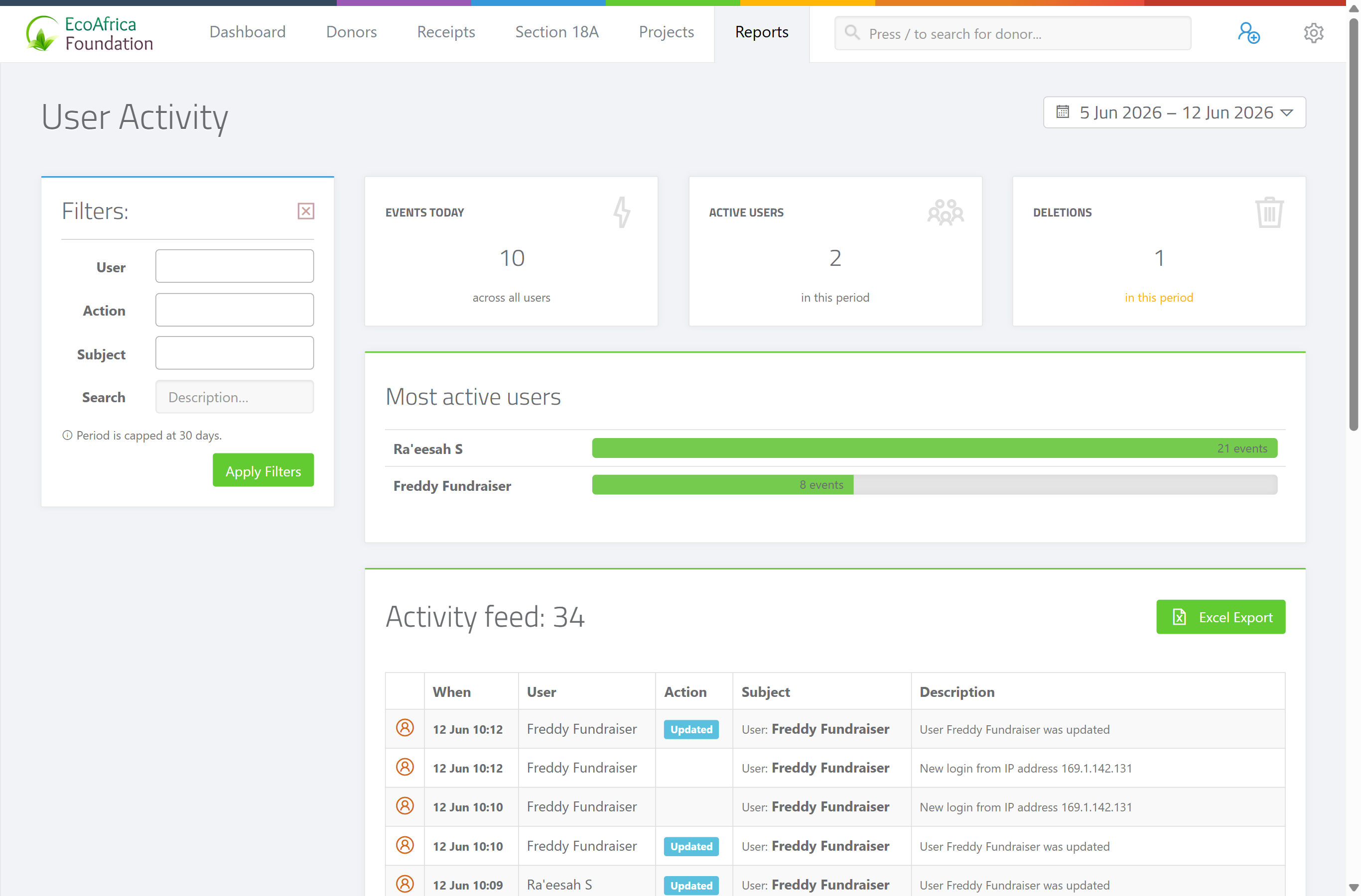 The User Activity page showing the Events Today, Active Users and Deletions cards, the Most active users block, the sidebar filters (User, Action, Subject, Search), the date range picker, the Excel Export button, and the activity feed with When, User, Action, Subject and Description columns.